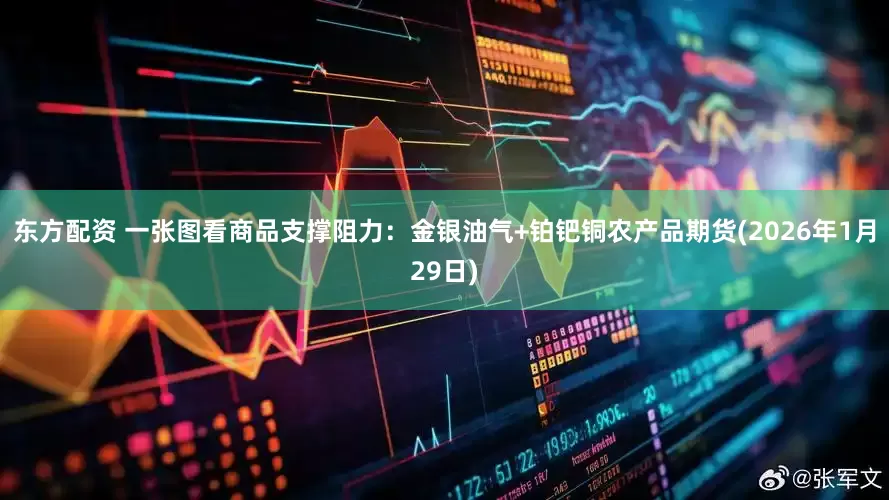 东方配资 一张图看商品支撑阻力：金银油气+铂钯铜农产品期货(2026年1月29日)
